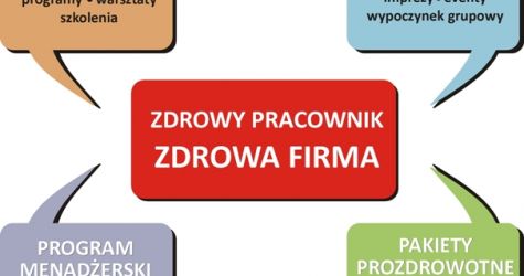 Zdrowy pracownik - zdrowa firma