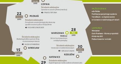 O nowych technologiach na śniadaniu biznesowym