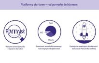 Nawet 800 tys. zł za pomysł na innowacyjny biznes i na rozwój firmy