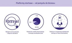 Nawet 800 tys. zł za pomysł na innowacyjny biznes i na rozwój firmy
