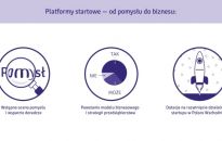 Jak dofinansować startup - spotkanie na Politechnice Rzeszowskiej