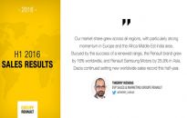 Rekordowe wyniki sprzedaży grupy renault w pierwszej połowie 2016 R.