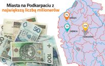Mamy o 20 procent milionerów więcej. Kto zarobił milion?