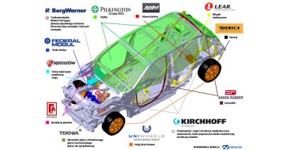 Podkarpacki automotive jednoczy siły. Motoryzacja inteligentną specjalizacją regionu