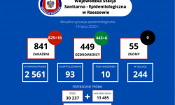 16 nowych zakażeń koronawirusem. Najwięcej w powiecie jarosławskim