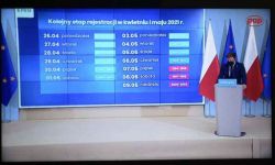 Od przyszłego tygodnia rejestracja na szczepienie każdego dnia dwóch roczników