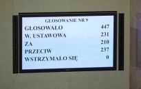 Za odwołaniem trzech ministrów: KO, Lewica, KP, Konfederacja, Polska 2050, PS; przeciwko - PiS i Kukiz'15