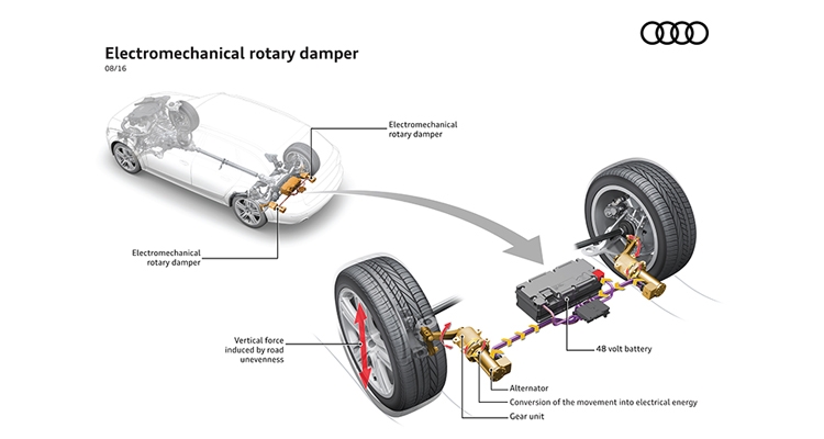 Nowa technika oszczędza paliwo i zwiększa komfort podróży