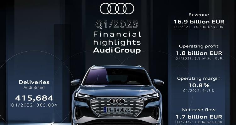 Audi rozpoczyna rok z imponującymi wynikami sprzedaży - pierwsze miejsce w Polsce w grupie marek premium